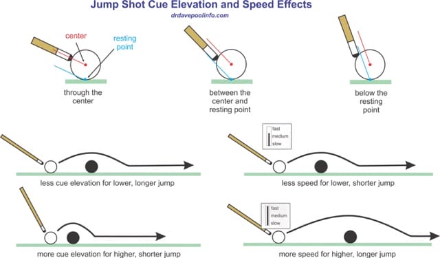how-to-jump-a-cue-ball